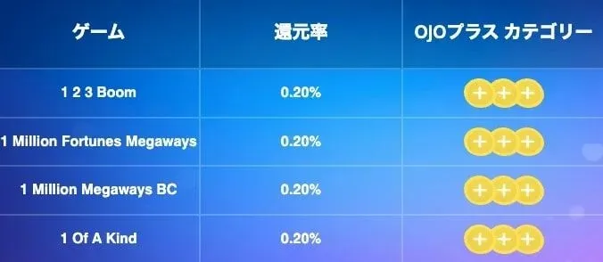 2024年最新-プレイオジョ-OJOカジノ-の入金不要ボーナス以上の特典、入出金方法、評判を徹底解説